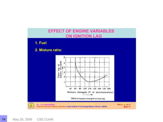 May 29, 2009 CSE CUHK74
 