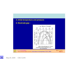 May 29, 2009 CSE CUHK75
 