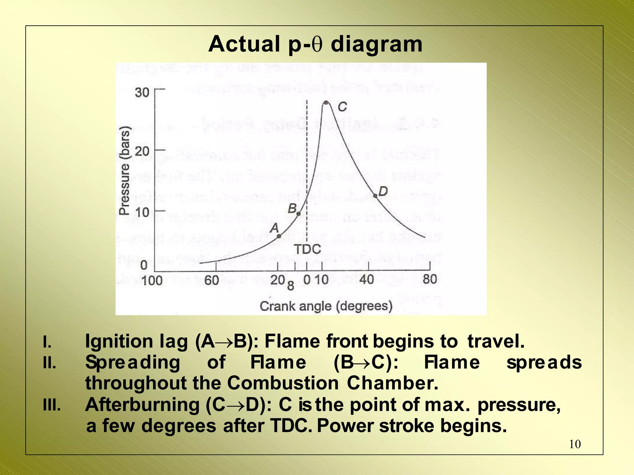 Actual p- diagram
I. Ignition lag (AB): Flame front begins to travel.
II. Spreading of Flame (BC): Flame spreads
throughout the Combustion Chamber.
III. Afterburning (CD): C isthe point of max. pressure,
a few degrees after TDC. Power stroke begins.
10
 