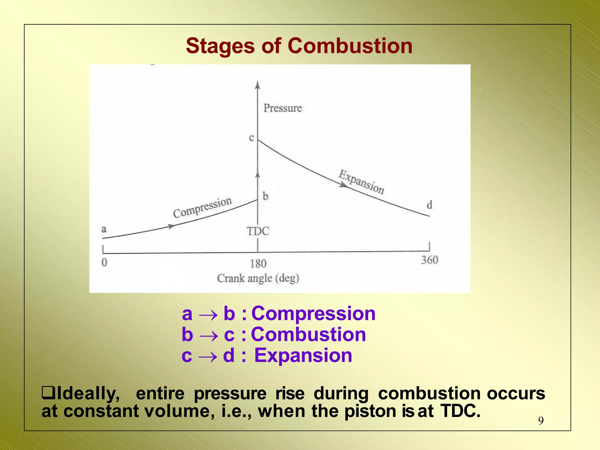 Stages of Combustion
a  b : Compression
b  c : Combustion
c  d : Expansion
Ideally, entire pressure rise during combustion occurs
at constant volume, i.e., when the piston isat TDC. 9
 