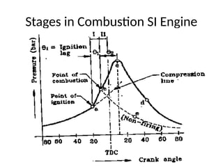 Combustion in Spark Ignition Engine . pptx | PPTX