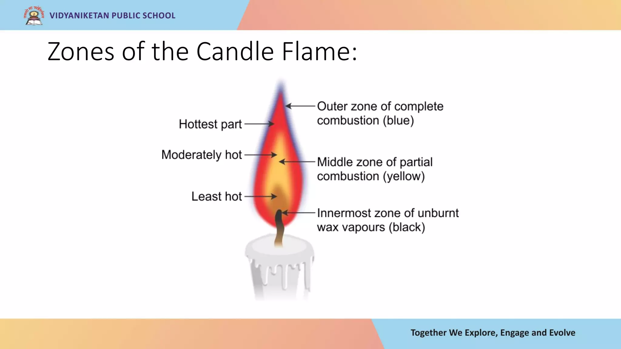 Combustion about different types of candle flames | PDF | Chemistry ...