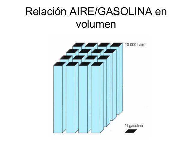 La gasolina con turba