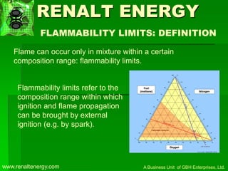 COMBUSTION OF GASEOUS FUELS | PDF