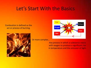 Oxygen in Combustion | PPTX