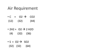 Air Requirement
• C + O2 CO2
(12) (32) (44)
• 2H2 + O2 2 H2O
(4) (32) (36)
• S + O2 SO2
(32) (32) (64)