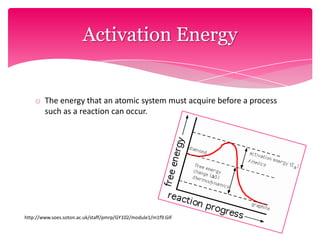 Single Displacement (A + BC ---> AC+B)
