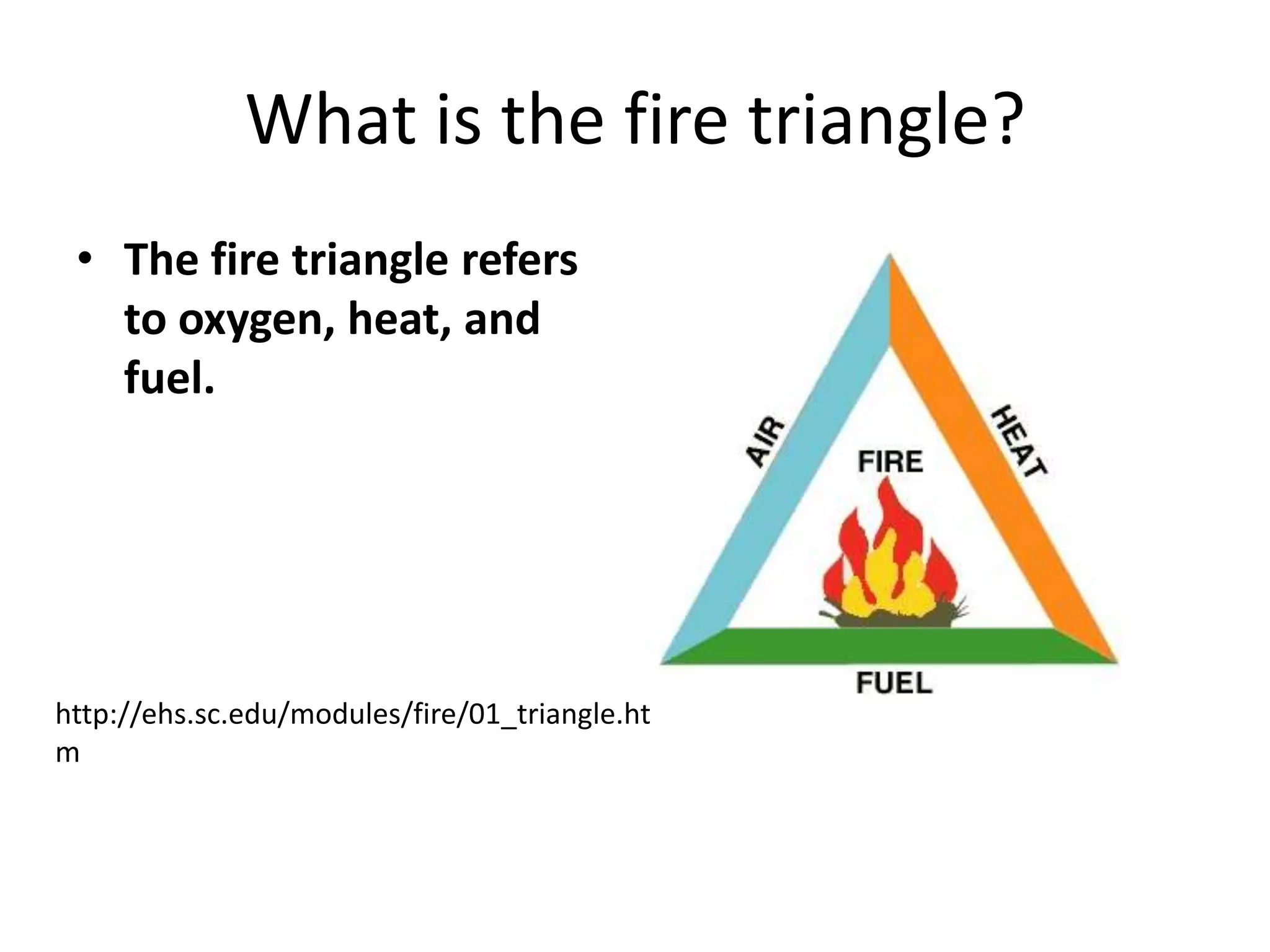 What is the fire triangle?The fire triangle refers to oxygen, heat, and fuel.http://ehs.sc.edu/modules/fire/01_triangle.htm