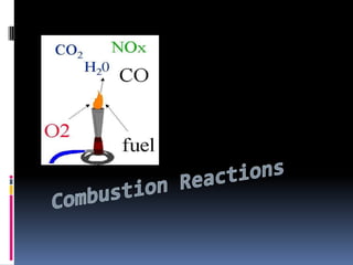 Combustion Reactions 