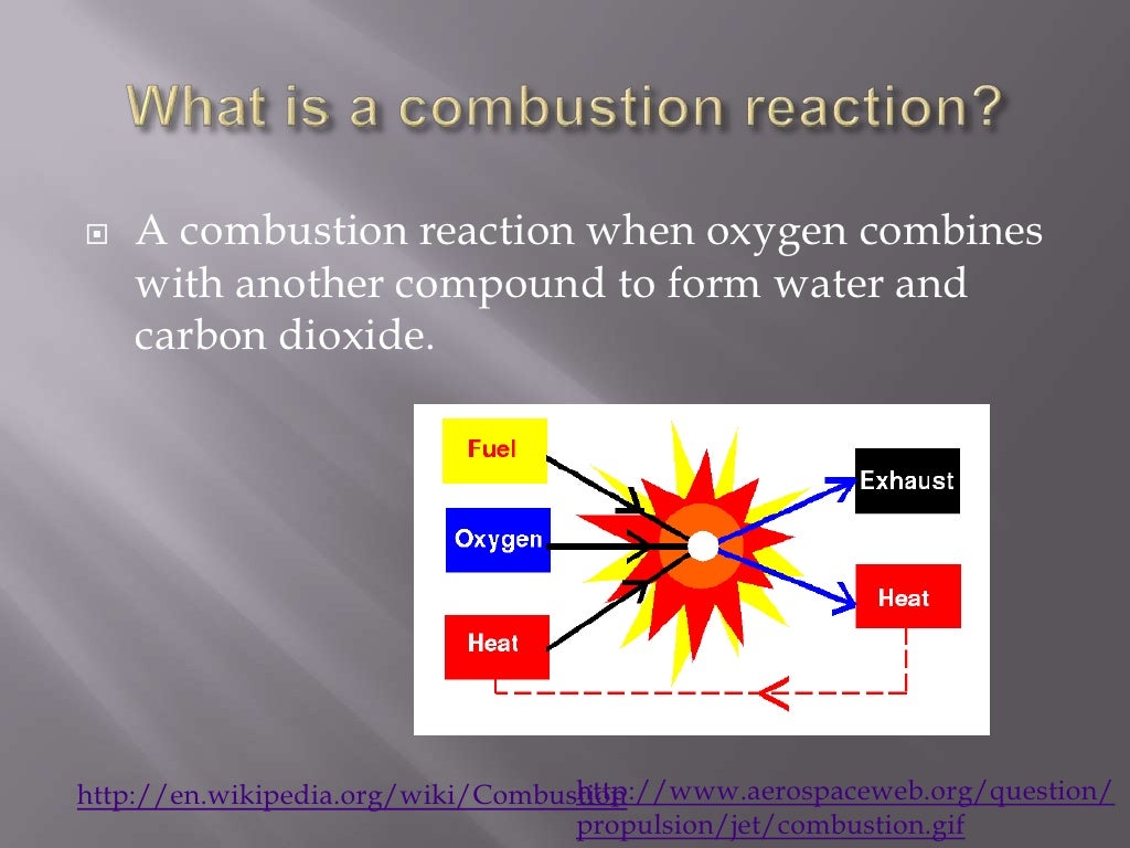 Combustion Reactions