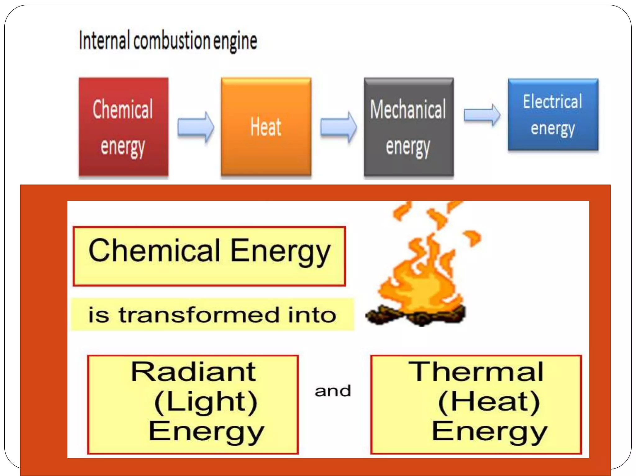Engine Combustion System Combustion SI Engines - Unit-III | PPTX