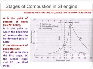 Stages of Combustion in SI engine
A is the point of
passage of spark
(say 20° bTDC),
B is the point at
which the beginning
of pressure rise can
be detected (say 8°
bTDC)
C the attainment of
peak pressure.
Thus AB represents
the first stage, BC
the second stage
and CD the third
stage.
PRESSURE VARIATION DUE TO COMBUSTION IN A PRACTICAL ENGINE
 