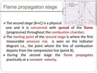 Flame propagation stage
 The second stage (BC) is a physical
one and it is concerned with spread of the flame
(progressive) throughout the combustion chamber.
 The starting point of the second stage is where the first
measurable pressure rise is seen on the indicator
diagram i.e., the point where the line of combustion
departs from the compression line (point B).
During the second stage the flame propagates
practically at a constant velocity.
 