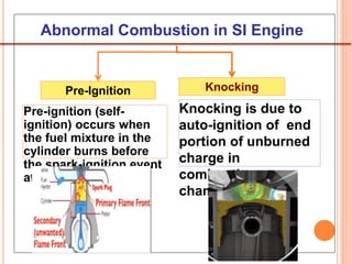 Abnormal Combustion in SI Engine
30
Pre-ignition (self-
ignition) occurs when
the fuel mixture in the
cylinder burns before
the spark-ignition event
at the spark plug.
Pre-Ignition Knocking
Knocking is due to
auto-ignition of end
portion of unburned
charge in
combustion
chamber.
 