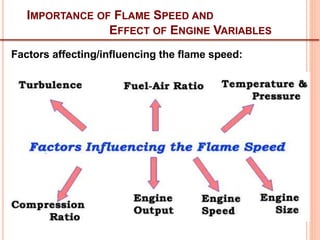 IMPORTANCE OF FLAME SPEED AND
EFFECT OF ENGINE VARIABLES
44
Factors affecting/influencing the flame speed:
1. Turbulence
2. Fuel-Air Ratio
3. Temperature and Pressure of Intake
4. Compression Ratio (CR)
5. Engine Output
6. Engine Speed
7. Engine Size
 