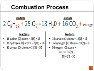 5
Combustion Process
 