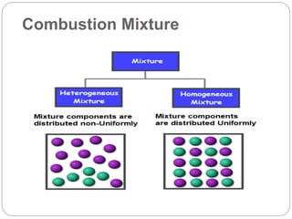 Combustion Mixture
 