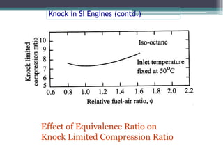Knock in SI Engines (contd.)
74
Effect of Equivalence Ratio on
Knock Limited Compression Ratio
 