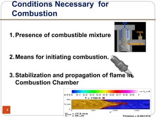 Conditions Necessary for
Combustion
9
1.Presence of combustible mixture
2.Means for initiating combustion.
3.Stabilization and propagation of flame in
Combustion Chamber
 