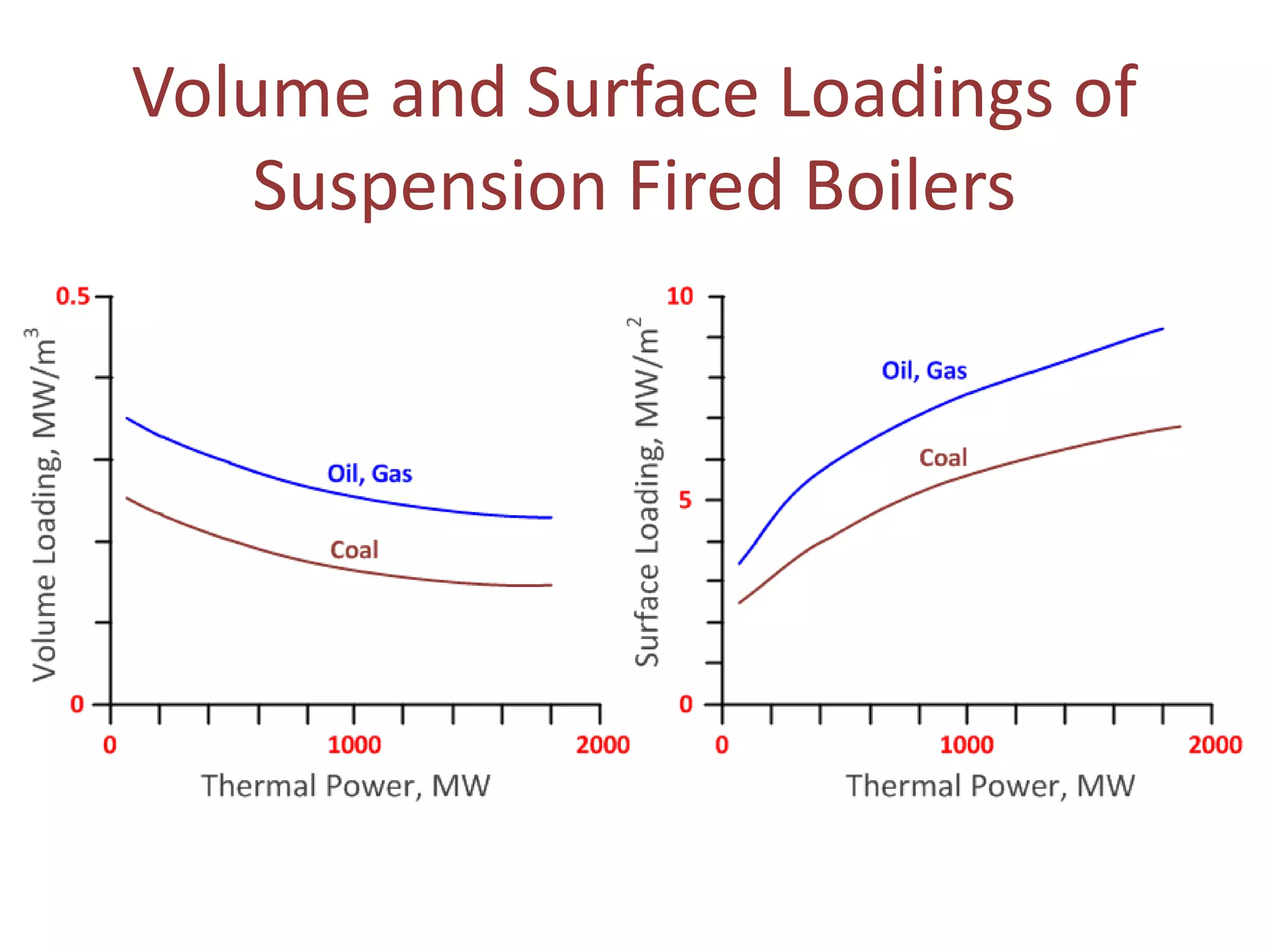 combustion in boilers | PDF