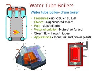 Water Tube Boilers
Water tube boiler- drum boiler
•
•
•
•
•
•

Pressures - up to 80 - 100 Bar
Steam - Superheated steam
Fuel - Gas/oil/solid
Water circulation: Natural or forced
Steam flow through tubes
Applications - Industrial and power plants

 
