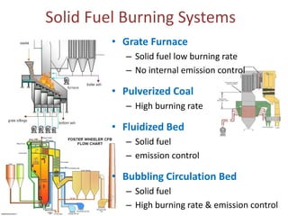 Solid Fuel Burning Systems
• Grate Furnace
– Solid fuel low burning rate
– No internal emission control

• Pulverized Coal
– High burning rate

• Fluidized Bed
– Solid fuel
– emission control

• Bubbling Circulation Bed
– Solid fuel
– High burning rate & emission control

 