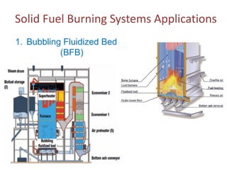 Solid Fuel Burning Systems Applications
1. Bubbling Fluidized Bed
(BFB)

 