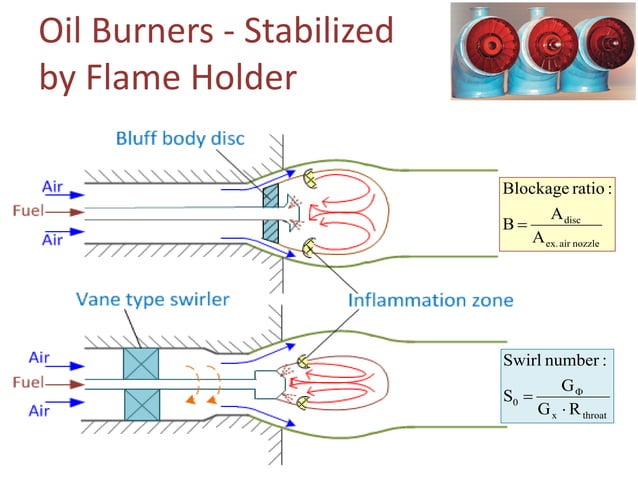 combustion in boilers | PDF | Power and Energy Industry | Industries