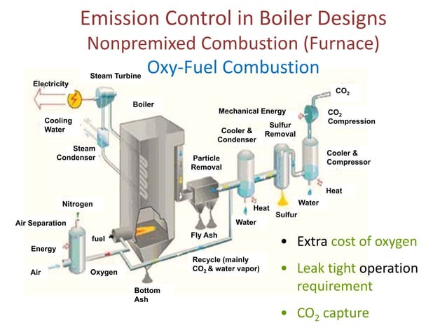 combustion in boilers | PDF | Power and Energy Industry | Industries