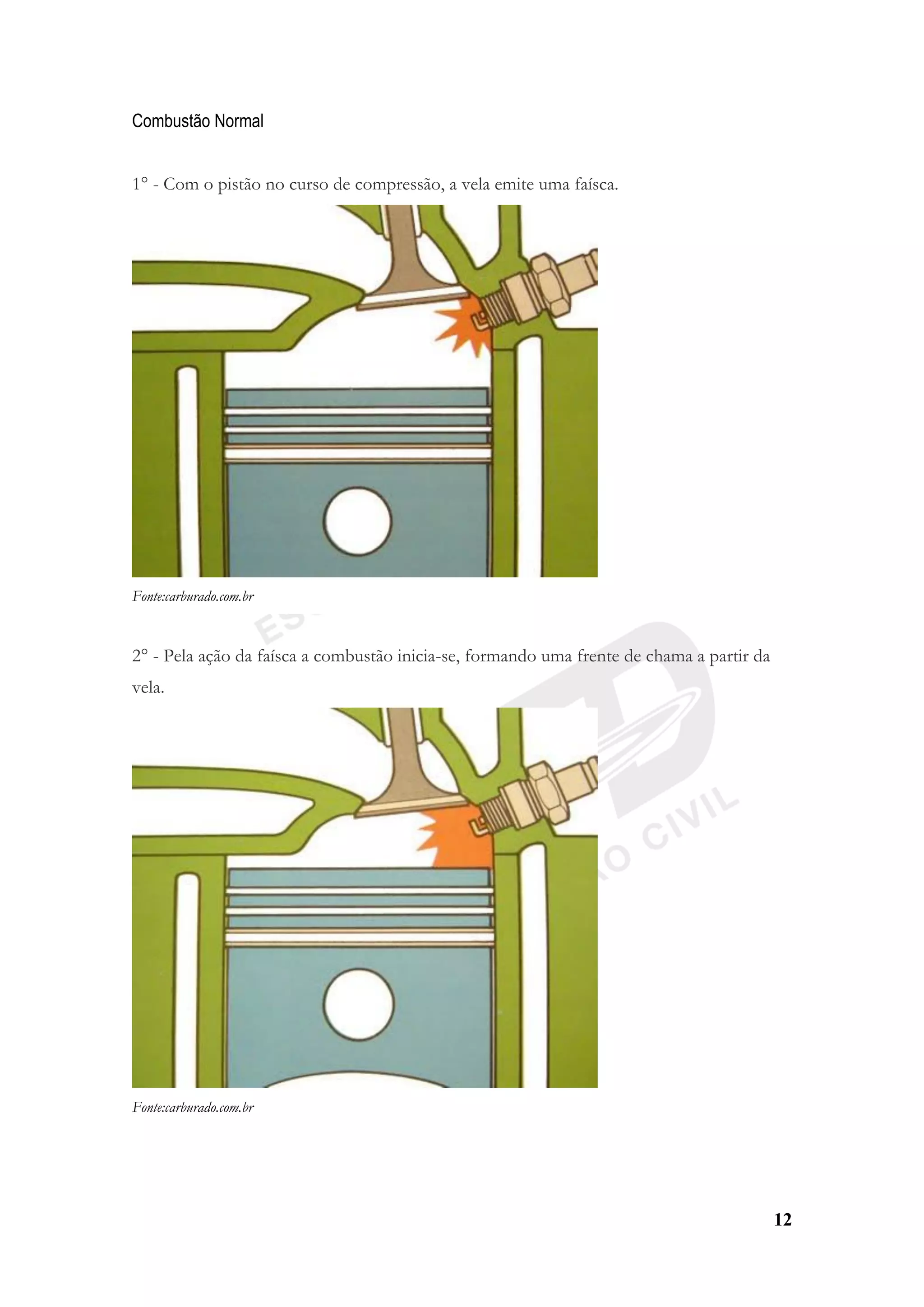 12
Combustão Normal
1° - Com o pistão no curso de compressão, a vela emite uma faísca.
Fonte:carburado.com.br
2° - Pela ação da faísca a combustão inicia-se, formando uma frente de chama a partir da
vela.
Fonte:carburado.com.br
 
