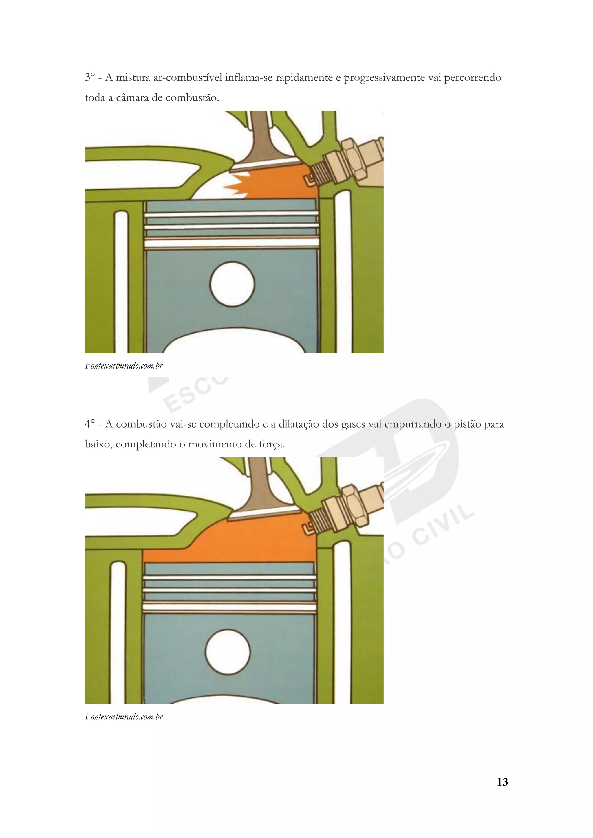 13
3° - A mistura ar-combustível inflama-se rapidamente e progressivamente vai percorrendo
toda a câmara de combustão.
Fonte:carburado.com.br
4° - A combustão vai-se completando e a dilatação dos gases vai empurrando o pistão para
baixo, completando o movimento de força.
Fonte:carburado.com.br
 