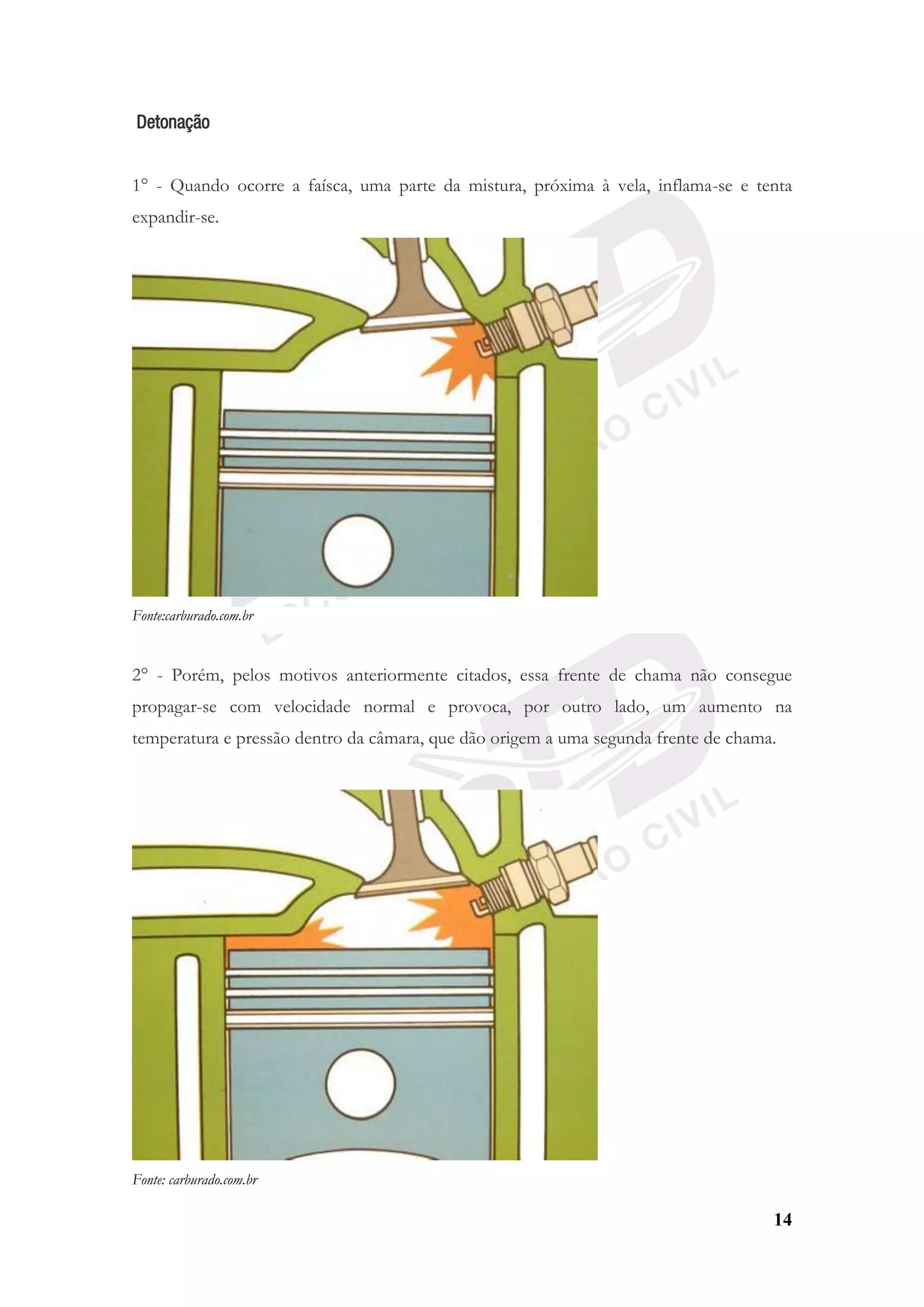 14
Detonação
1° - Quando ocorre a faísca, uma parte da mistura, próxima à vela, inflama-se e tenta
expandir-se.
Fonte:carburado.com.br
2° - Porém, pelos motivos anteriormente citados, essa frente de chama não consegue
propagar-se com velocidade normal e provoca, por outro lado, um aumento na
temperatura e pressão dentro da câmara, que dão origem a uma segunda frente de chama.
Fonte: carburado.com.br
 