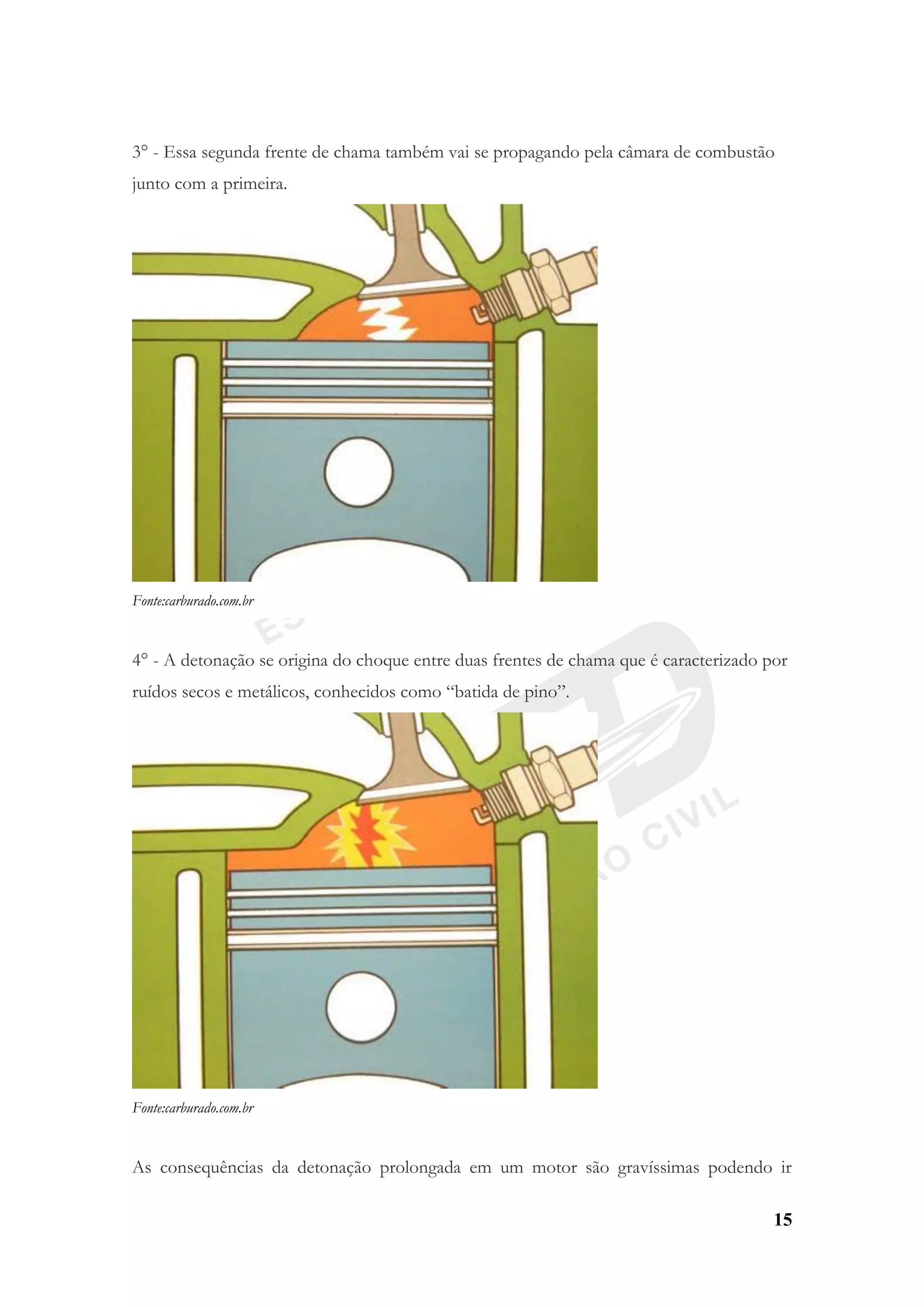 15
3° - Essa segunda frente de chama também vai se propagando pela câmara de combustão
junto com a primeira.
Fonte:carburado.com.br
4° - A detonação se origina do choque entre duas frentes de chama que é caracterizado por
ruídos secos e metálicos, conhecidos como “batida de pino”.
Fonte:carburado.com.br
As consequências da detonação prolongada em um motor são gravíssimas podendo ir
 