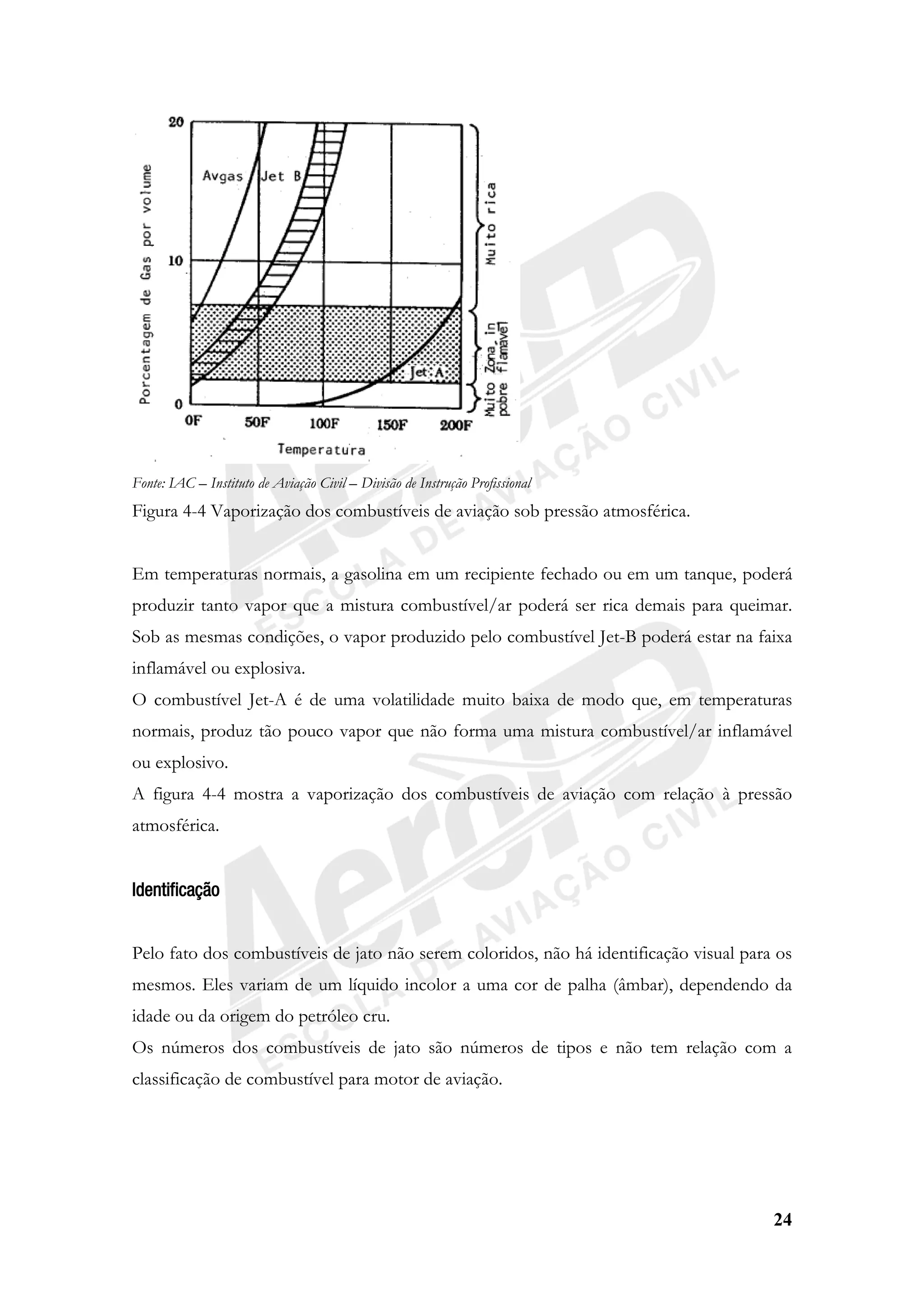 24
Fonte: IAC – Instituto de Aviação Civil – Divisão de Instrução Profissional
Figura 4-4 Vaporização dos combustíveis de aviação sob pressão atmosférica.
Em temperaturas normais, a gasolina em um recipiente fechado ou em um tanque, poderá
produzir tanto vapor que a mistura combustível/ar poderá ser rica demais para queimar.
Sob as mesmas condições, o vapor produzido pelo combustível Jet-B poderá estar na faixa
inflamável ou explosiva.
O combustível Jet-A é de uma volatilidade muito baixa de modo que, em temperaturas
normais, produz tão pouco vapor que não forma uma mistura combustível/ar inflamável
ou explosivo.
A figura 4-4 mostra a vaporização dos combustíveis de aviação com relação à pressão
atmosférica.
Identificação
Pelo fato dos combustíveis de jato não serem coloridos, não há identificação visual para os
mesmos. Eles variam de um líquido incolor a uma cor de palha (âmbar), dependendo da
idade ou da origem do petróleo cru.
Os números dos combustíveis de jato são números de tipos e não tem relação com a
classificação de combustível para motor de aviação.
 