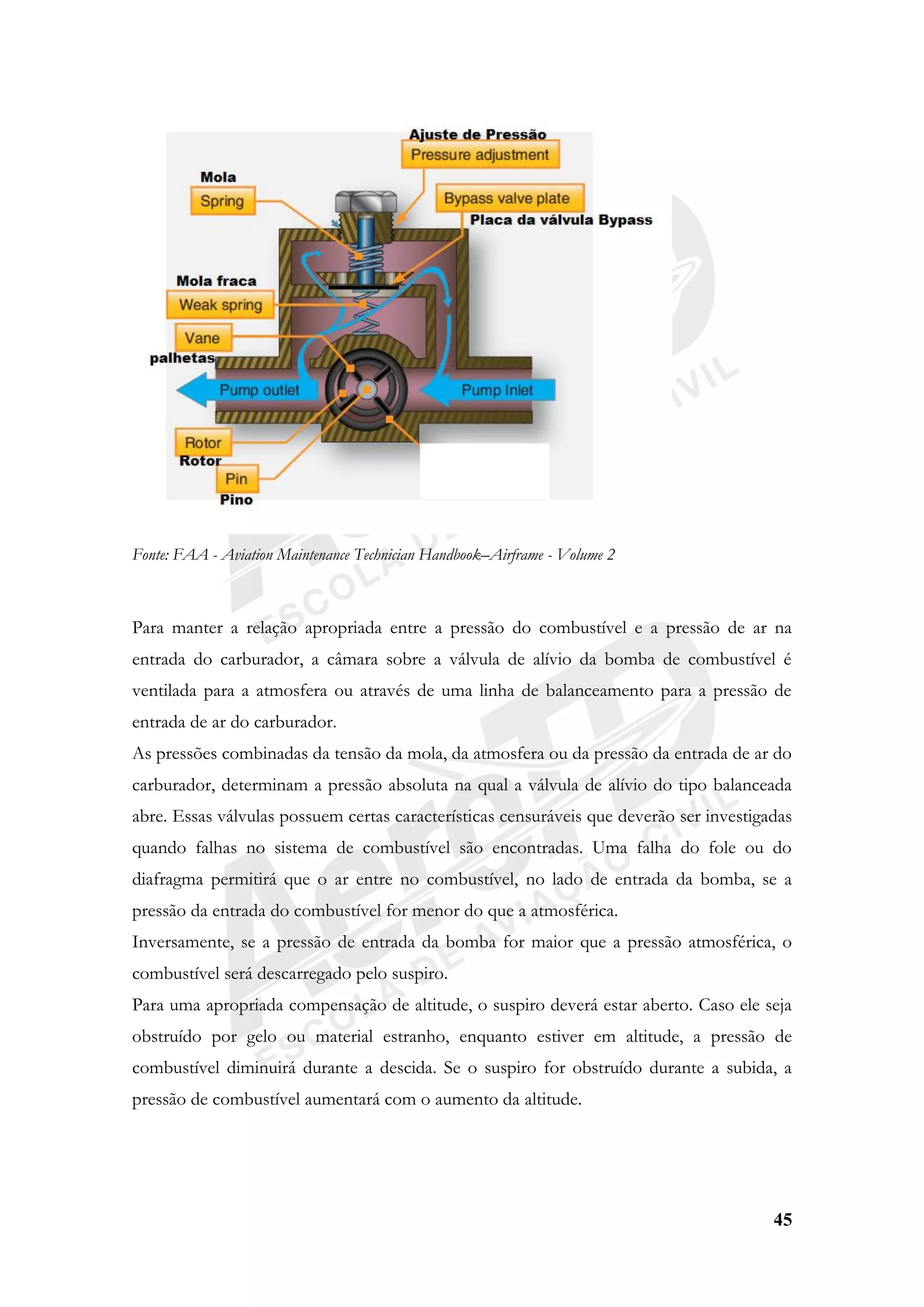 45
Fonte: FAA - Aviation Maintenance Technician Handbook–Airframe - Volume 2
Para manter a relação apropriada entre a pressão do combustível e a pressão de ar na
entrada do carburador, a câmara sobre a válvula de alívio da bomba de combustível é
ventilada para a atmosfera ou através de uma linha de balanceamento para a pressão de
entrada de ar do carburador.
As pressões combinadas da tensão da mola, da atmosfera ou da pressão da entrada de ar do
carburador, determinam a pressão absoluta na qual a válvula de alívio do tipo balanceada
abre. Essas válvulas possuem certas características censuráveis que deverão ser investigadas
quando falhas no sistema de combustível são encontradas. Uma falha do fole ou do
diafragma permitirá que o ar entre no combustível, no lado de entrada da bomba, se a
pressão da entrada do combustível for menor do que a atmosférica.
Inversamente, se a pressão de entrada da bomba for maior que a pressão atmosférica, o
combustível será descarregado pelo suspiro.
Para uma apropriada compensação de altitude, o suspiro deverá estar aberto. Caso ele seja
obstruído por gelo ou material estranho, enquanto estiver em altitude, a pressão de
combustível diminuirá durante a descida. Se o suspiro for obstruído durante a subida, a
pressão de combustível aumentará com o aumento da altitude.
 