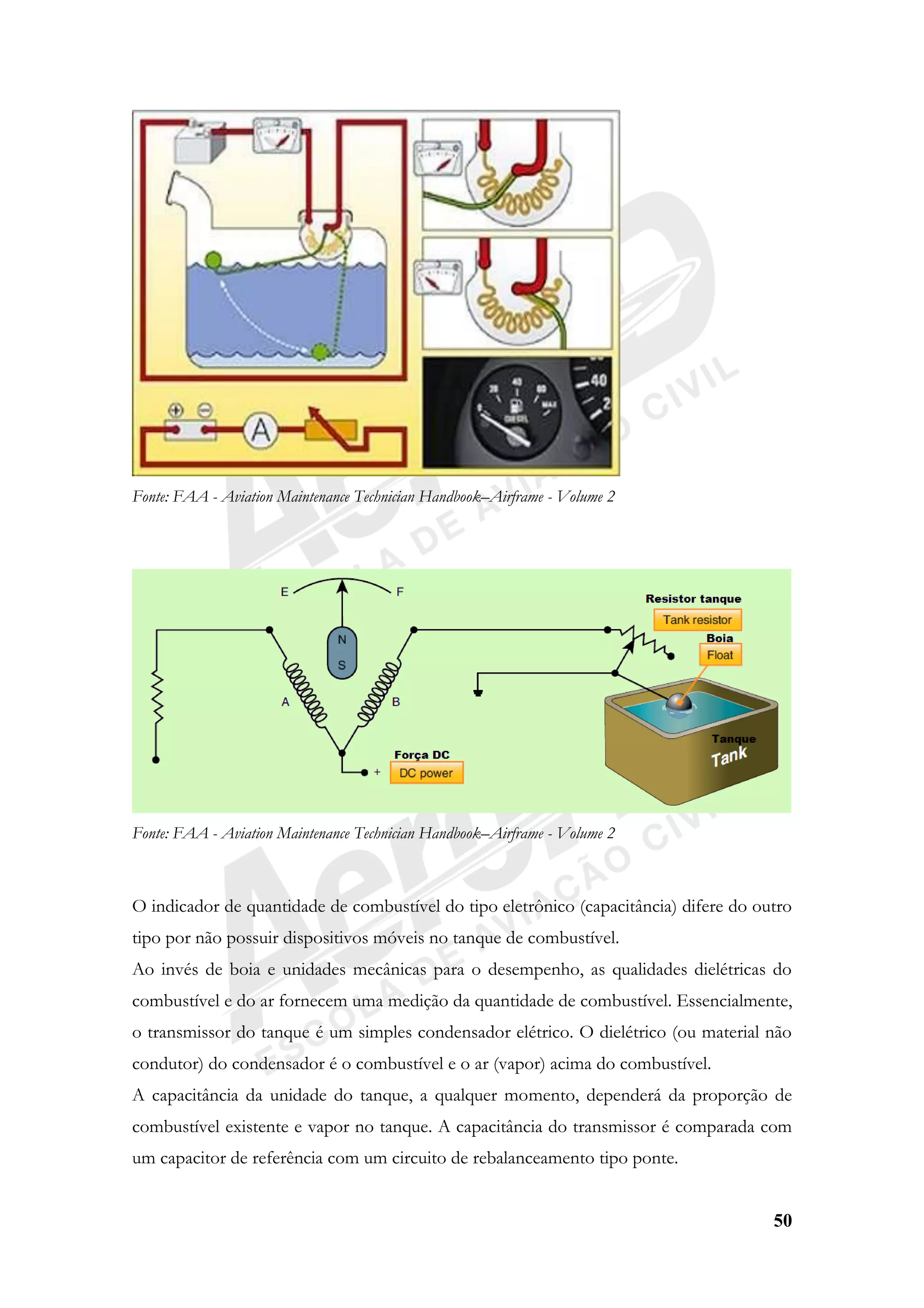 50
Fonte: FAA - Aviation Maintenance Technician Handbook–Airframe - Volume 2
Fonte: FAA - Aviation Maintenance Technician Handbook–Airframe - Volume 2
O indicador de quantidade de combustível do tipo eletrônico (capacitância) difere do outro
tipo por não possuir dispositivos móveis no tanque de combustível.
Ao invés de boia e unidades mecânicas para o desempenho, as qualidades dielétricas do
combustível e do ar fornecem uma medição da quantidade de combustível. Essencialmente,
o transmissor do tanque é um simples condensador elétrico. O dielétrico (ou material não
condutor) do condensador é o combustível e o ar (vapor) acima do combustível.
A capacitância da unidade do tanque, a qualquer momento, dependerá da proporção de
combustível existente e vapor no tanque. A capacitância do transmissor é comparada com
um capacitor de referência com um circuito de rebalanceamento tipo ponte.
 