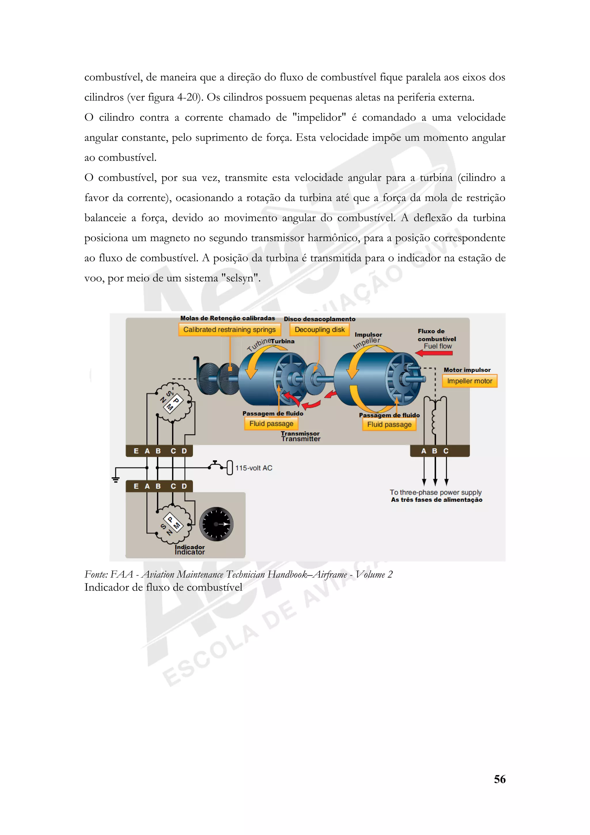 56
combustível, de maneira que a direção do fluxo de combustível fique paralela aos eixos dos
cilindros (ver figura 4-20). Os cilindros possuem pequenas aletas na periferia externa.
O cilindro contra a corrente chamado de "impelidor" é comandado a uma velocidade
angular constante, pelo suprimento de força. Esta velocidade impõe um momento angular
ao combustível.
O combustível, por sua vez, transmite esta velocidade angular para a turbina (cilindro a
favor da corrente), ocasionando a rotação da turbina até que a força da mola de restrição
balanceie a força, devido ao movimento angular do combustível. A deflexão da turbina
posiciona um magneto no segundo transmissor harmônico, para a posição correspondente
ao fluxo de combustível. A posição da turbina é transmitida para o indicador na estação de
voo, por meio de um sistema "selsyn".
Fonte: FAA - Aviation Maintenance Technician Handbook–Airframe - Volume 2
Indicador de fluxo de combustível
 
