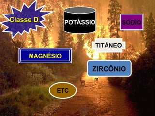 Classe DClasse D SÓDIO
ZIRCÔNIO
ETC
MAGNÉSIO
TITÂNEO
POTÁSSIO
 