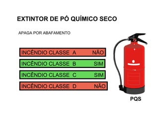 PQS
INCÊNDIO CLASSE A NÃO
INCÊNDIO CLASSE B SIM
INCÊNDIO CLASSE C SIM
INCÊNDIO CLASSE D NÃO
APAGA POR ABAFAMENTO
EXTINTOR DE PÓ QUÍMICO SECO
 