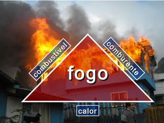 TRIÂNGULO DO FOGOTRIÂNGULO DO FOGO
calorcalor
fogofogo
com
burente
com
burente
com
bustível
com
bustível
 