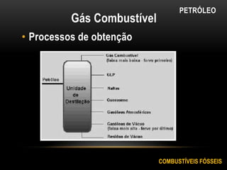 PETRÓLEO
Gás Combustível
• Processos de obtenção
COMBUSTÍVEIS FÓSSEIS
 