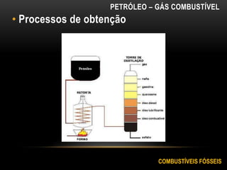 • Processos de obtenção
PETRÓLEO – GÁS COMBUSTÍVEL
COMBUSTÍVEIS FÓSSEIS
 