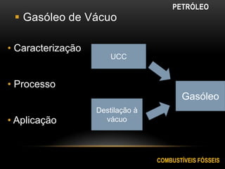  Gasóleo de Vácuo
• Caracterização
• Processo
• Aplicação
Gasóleo
UCC
Destilação à
vácuo
PETRÓLEO
COMBUSTÍVEIS FÓSSEIS
 