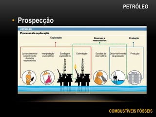 • Prospecção
COMBUSTÍVEIS FÓSSEIS
PETRÓLEO
 