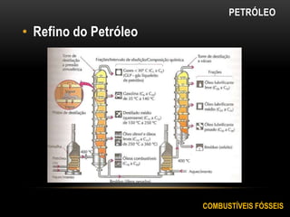 • Refino do Petróleo
COMBUSTÍVEIS FÓSSEIS
PETRÓLEO
 