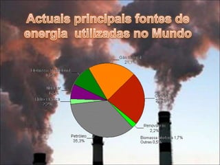 Exemplos no MundoOs 3 países do mundo com maiores reservas de petróleo são: (Os nºs representados estão em biliões de barris)