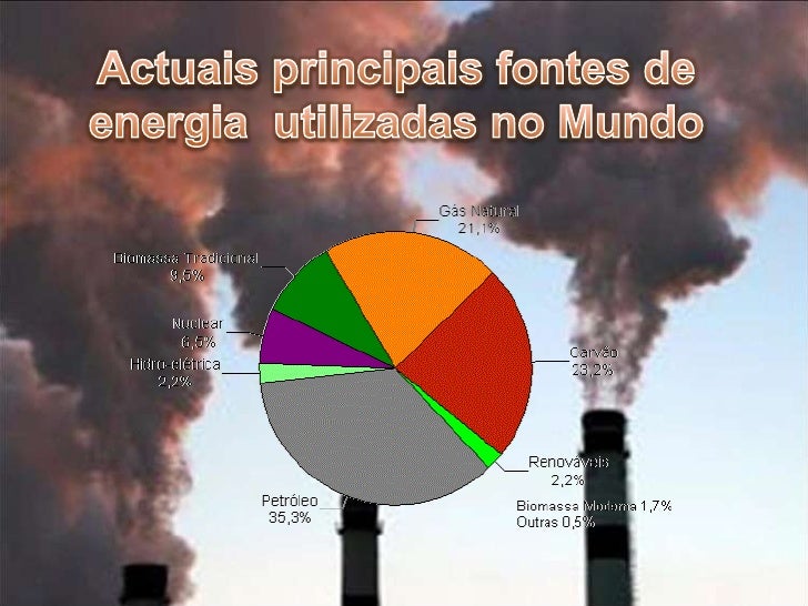 O Que São Combustíveis Fósseis Dê Um Exemplo