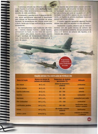 o processo utilizado nas refinarias para separ r .      Os vapores não condensados passam para
essas frações é conhecido como destilação fracio-       dejas superiores, até encontrar bandejas nas
nada. Nela, o fator determinante é a temperatura de     se liquefaçam. Isso ocorre sucessivamente ao I
ebulição de cada substância.                            de toda a coluna, que pode ser equipada com até
     Inicialmente, o petróleo bruto é aquecido em for-  bandejas. Como é difícil separar de uma maneira
nos, sendo parcialmente vaporizado e direcionado        ciente, as frações da primeira destilação fraciona a
para colunas de fracionamento providas de várias        passam por outras colunas.
bandejas. As temperaturas das colunas variam com            O quadro seguinte apresenta algumas frações
a altura, sendo que no topo verificam-se as menores    obtidas pelo refino de petróleo e a sua utilização.
temperaturas.                                               Analisando o quadro, observe que os hidrocar-
     Os hidrocarbonetos cujas moléculas são maio-      bonetos com até quatro átomos de carbono são
res - maiores massas molares -, ainda líquidos,        gases' a temperatura ambiente. Os que possuem de
permanecem no fundo, os mais leves são vaporiza-       cinco a 17 átomos de carbono são líquidos, e os
dos e sobem pela coluna. Quando esses vapores          maiores são sólidos.
atingem bandejas de temperaturas      inferiores às
suas temperaturas de ebulição, condensam-se e
saem da coluna.

               '-




                                 deClaC4

                                 deC5aC6                       20-60
                                 deC6a~                       60-100
                                 de C6 a ~2                   50-200
                                 de Cl0 a C14                 150-275
                                 deC12a~

                                 de~aCas
 