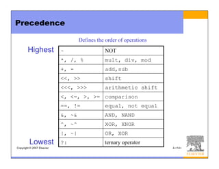 Copyright © 2007 Elsevier 4-<14>
Precedence
~ NOT
*, /, % mult, div, mod
+, - add,sub
<<, >> shift
<<<, >>> arithmetic shift
<, <=, >, >= comparison
==, != equal, not equal
&, ~& AND, NAND
^, ~^ XOR, XNOR
|, ~| OR, XOR
?: ternary operator
Defines the order of operations
Highest
Lowest
 
