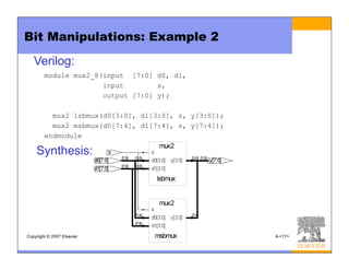 Copyright © 2007 Elsevier 4-<17>
Bit Manipulations: Example 2
module mux2_8(input [7:0] d0, d1,
input s,
output [7:0] y);
mux2 lsbmux(d0[3:0], d1[3:0], s, y[3:0]);
mux2 msbmux(d0[7:4], d1[7:4], s, y[7:4]);
endmodule
Synthesis:
Verilog:
 
